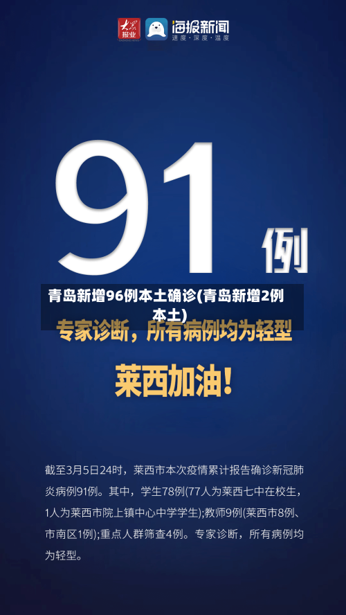 青岛新增96例本土确诊(青岛新增2例本土)-第1张图片