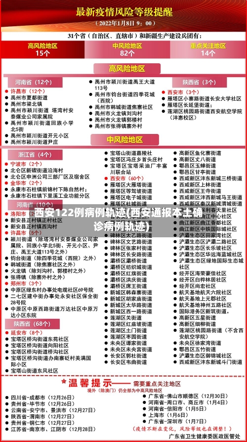 西安122例病例轨迹(西安通报本土确诊病例轨迹)-第1张图片