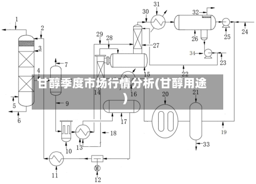 甘醇季度市场行情分析(甘醇用途)-第1张图片