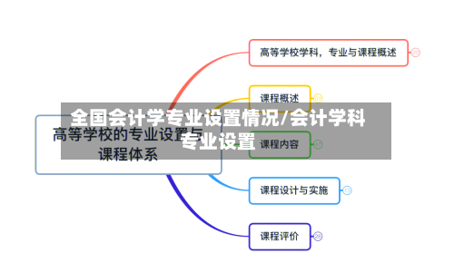 全国会计学专业设置情况/会计学科专业设置-第1张图片