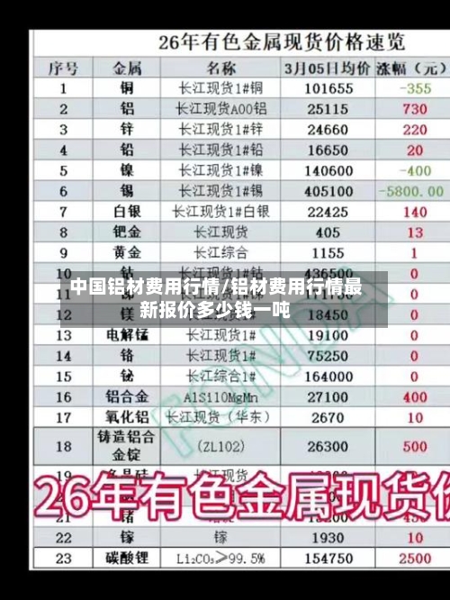 中国铝材费用行情/铝材费用行情最新报价多少钱一吨-第2张图片