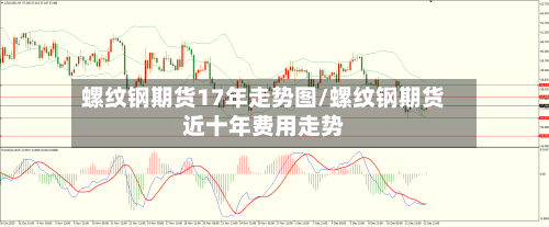 螺纹钢期货17年走势图/螺纹钢期货近十年费用走势-第1张图片