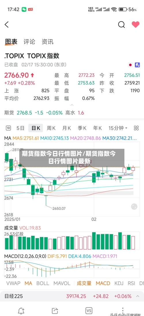 期货指数今日行情图片/期货指数今日行情图片最新-第2张图片