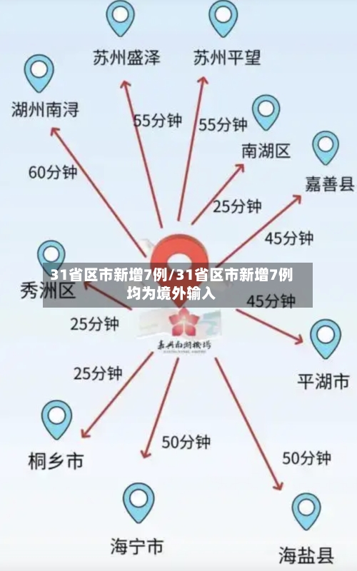 31省区市新增7例/31省区市新增7例均为境外输入-第2张图片
