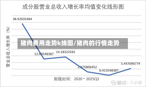 猪肉费用走势k线图/猪肉的行情走势-第3张图片