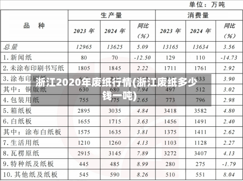 浙江2020年废纸行情(浙江废纸多少钱一吨)-第1张图片