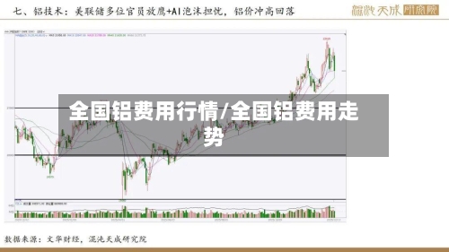 全国铝费用行情/全国铝费用走势-第1张图片