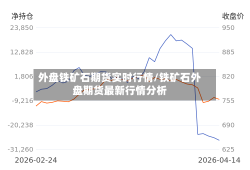 外盘铁矿石期货实时行情/铁矿石外盘期货最新行情分析-第2张图片