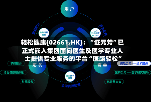 轻松健康(02661.HK)：“证元芳	”已正式嵌入集团面向医生及医学专业人士提供专业服务的平台“医路轻松”-第3张图片