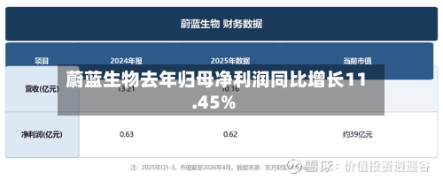 蔚蓝生物去年归母净利润同比增长11.45%-第1张图片