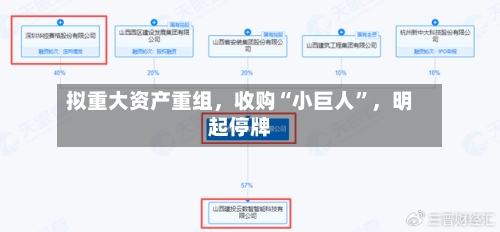 拟重大资产重组，收购“小巨人”，明起停牌-第2张图片