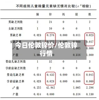 今日伦敦锌价/伦敦锌行情-第2张图片