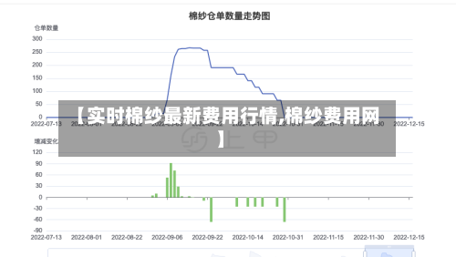 【实时棉纱最新费用行情,棉纱费用网】-第1张图片