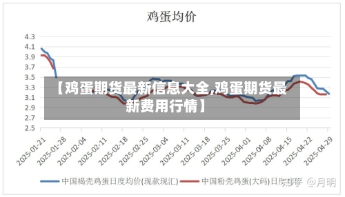 【鸡蛋期货最新信息大全,鸡蛋期货最新费用行情】-第1张图片