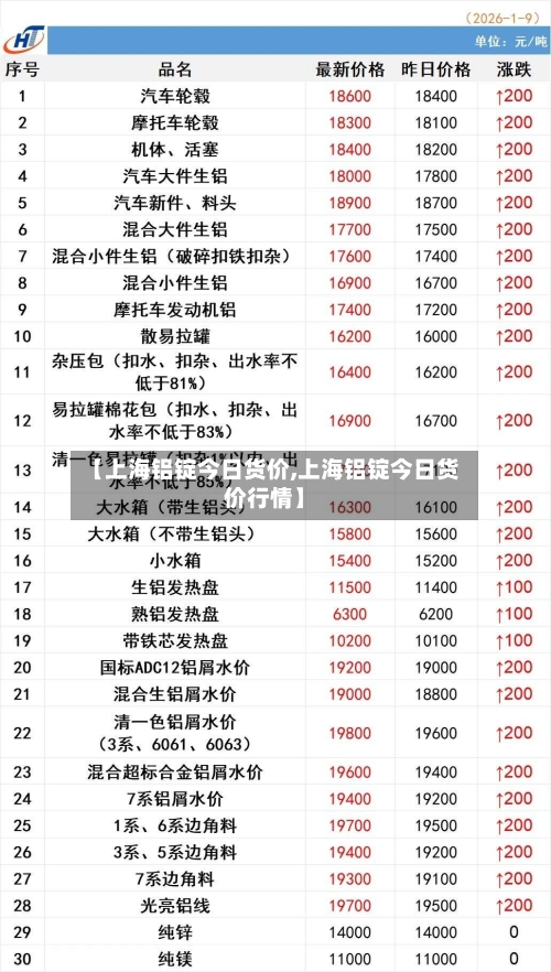 【上海铝锭今日货价,上海铝锭今日货价行情】-第1张图片