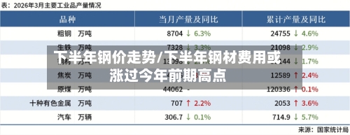 下半年钢价走势/下半年钢材费用或涨过今年前期高点-第3张图片