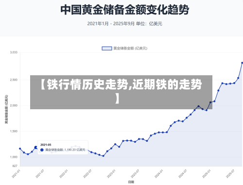 【铁行情历史走势,近期铁的走势】-第1张图片