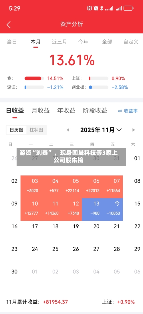 游资“刘鑫” 	，现身国晟科技等3家上公司股东榜-第1张图片