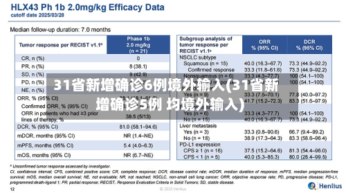 31省新增确诊6例境外输入(31省新增确诊5例 均境外输入)-第2张图片