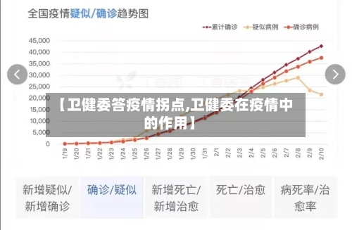 【卫健委答疫情拐点,卫健委在疫情中的作用】-第1张图片