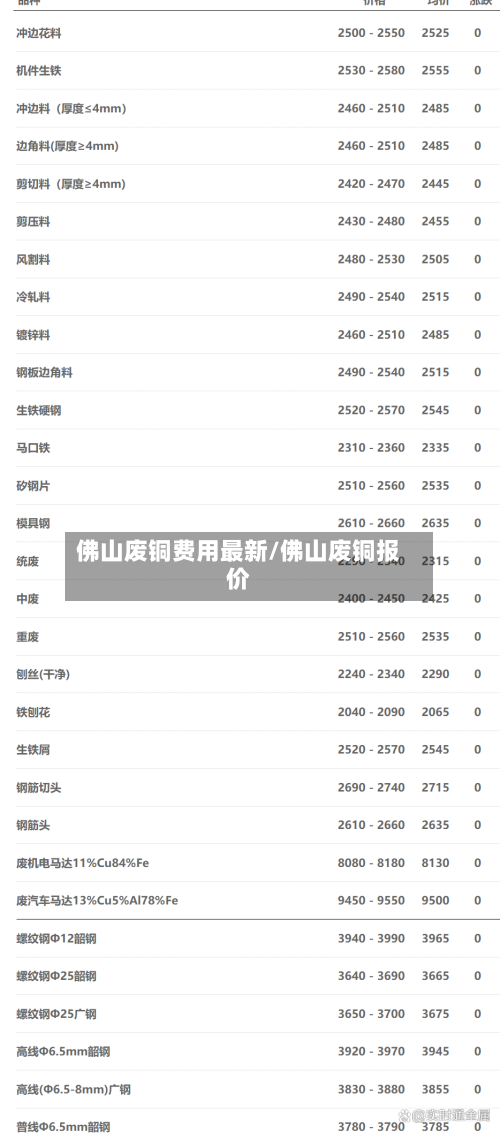 佛山废铜费用最新/佛山废铜报价-第2张图片