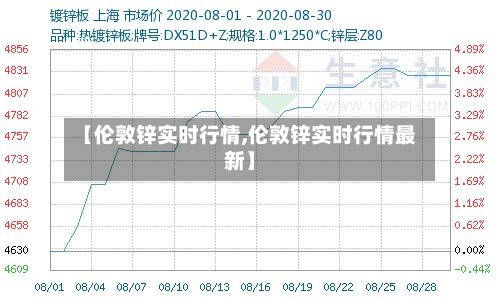 【伦敦锌实时行情,伦敦锌实时行情最新】-第1张图片