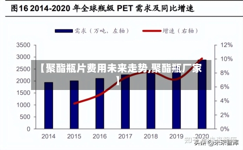 【聚酯瓶片费用未来走势,聚酯瓶厂家】-第2张图片