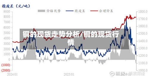 铜的现货走势分析/铜的现货行情-第1张图片