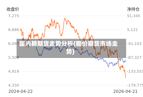 国内糖期货走势分析(糖价期货市场走势)-第1张图片