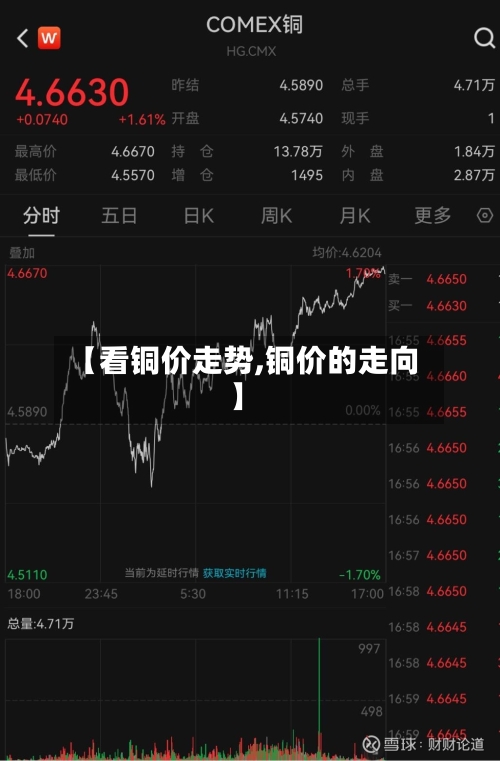 【看铜价走势,铜价的走向】-第3张图片