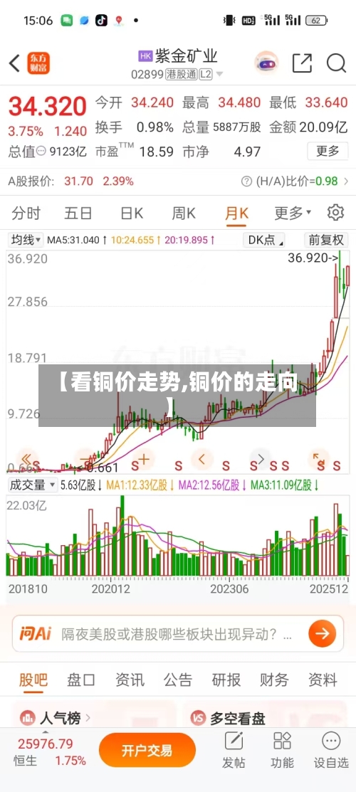 【看铜价走势,铜价的走向】-第2张图片