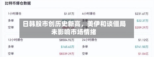 日韩股市创历史新高，美伊和谈僵局未影响市场情绪-第2张图片