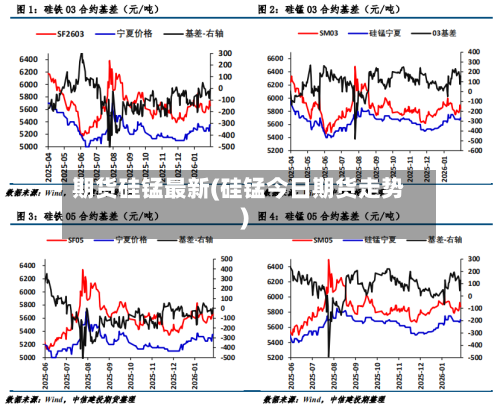 期货硅锰最新(硅锰今日期货走势)-第2张图片