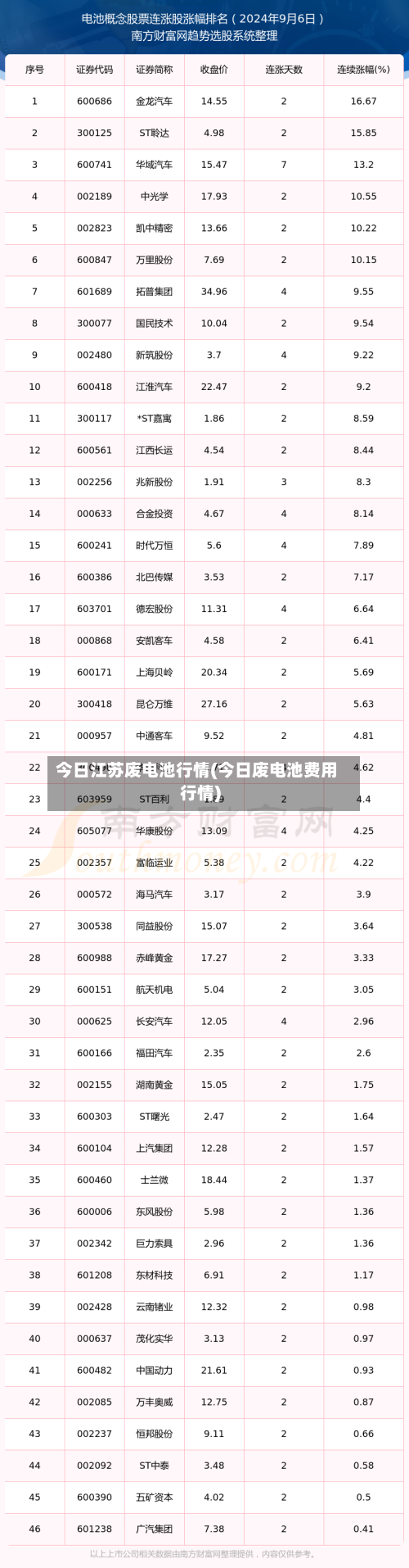 今日江苏废电池行情(今日废电池费用行情)-第2张图片