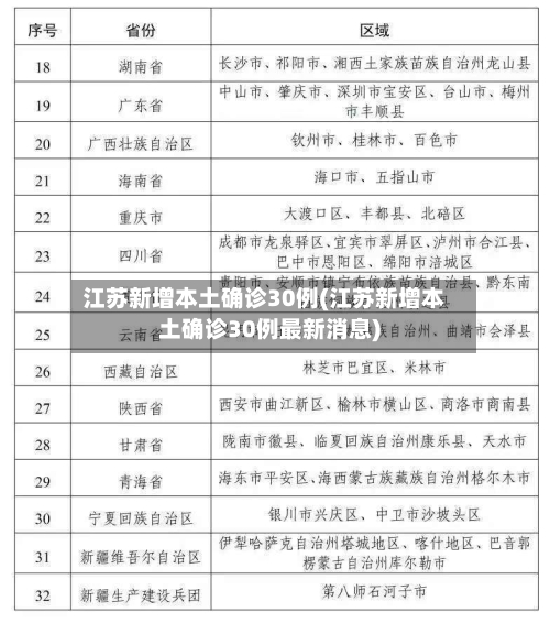 江苏新增本土确诊30例(江苏新增本土确诊30例最新消息)-第3张图片