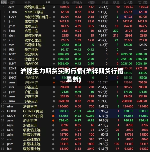 沪锌主力期货实时行情(沪锌期货行情最新)-第1张图片