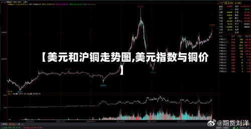 【美元和沪铜走势图,美元指数与铜价】-第2张图片