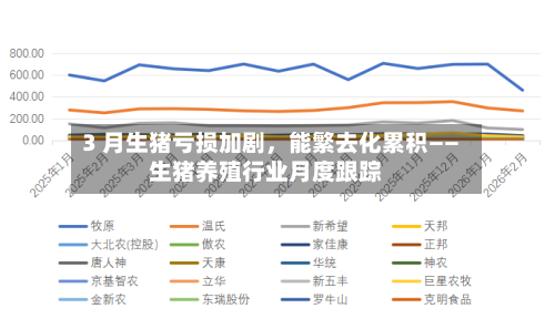 3 月生猪亏损加剧，能繁去化累积——生猪养殖行业月度跟踪-第2张图片