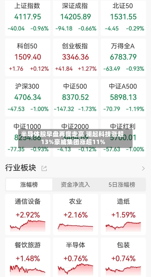 半导体股早盘再度走高 澜起科技涨超13%豪威集团涨超11%-第2张图片