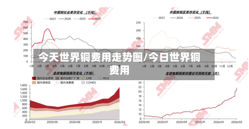 今天世界铜费用走势图/今日世界铜费用-第1张图片