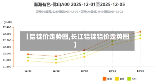 【铝锭价走势图,长江铝锭铝价走势图】-第1张图片