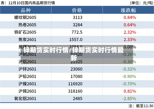锌期货实时行情/锌期货实时行情最新-第2张图片