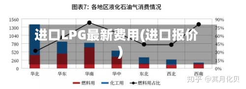 进口LPG最新费用(进口报价)-第2张图片