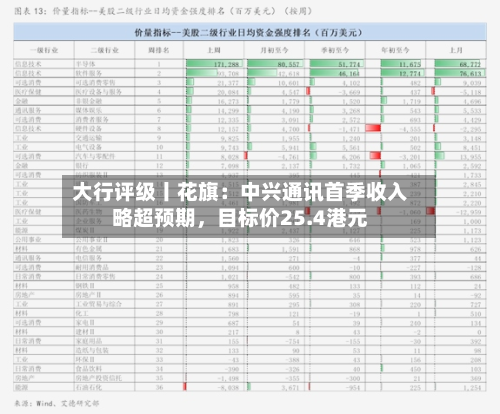 大行评级丨花旗：中兴通讯首季收入略超预期，目标价25.4港元-第1张图片