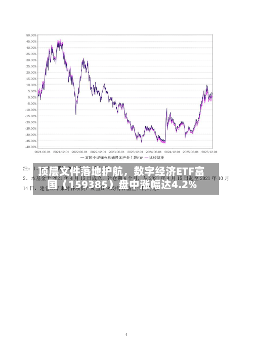 顶层文件落地护航，数字经济ETF富国（159385）盘中涨幅达4.2%-第1张图片