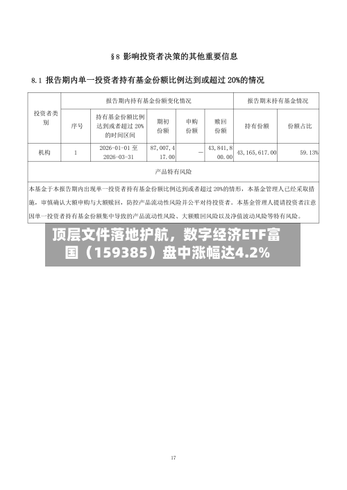 顶层文件落地护航，数字经济ETF富国（159385）盘中涨幅达4.2%-第2张图片