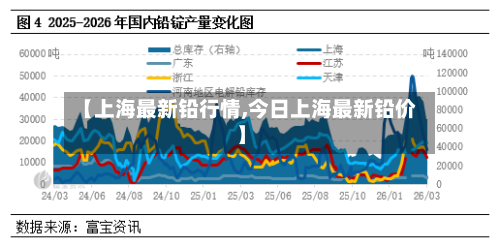 【上海最新铅行情,今日上海最新铅价】-第2张图片