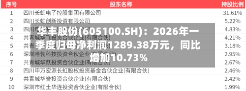 华丰股份(605100.SH)：2026年一季度归母净利润1289.38万元，同比增加10.73%-第1张图片