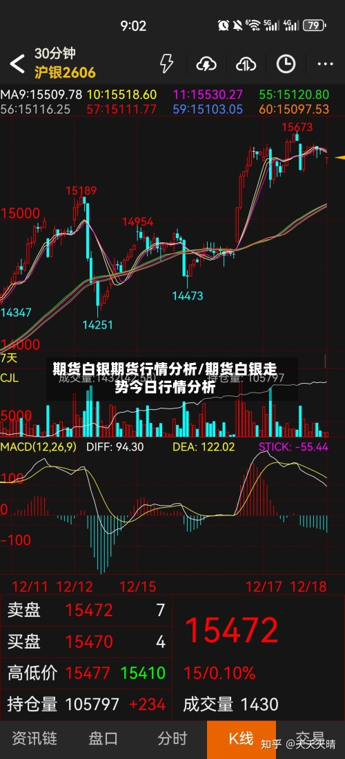 期货白银期货行情分析/期货白银走势今日行情分析-第2张图片