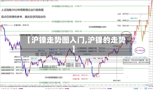 【沪镍走势图入门,沪镍的走势】-第2张图片